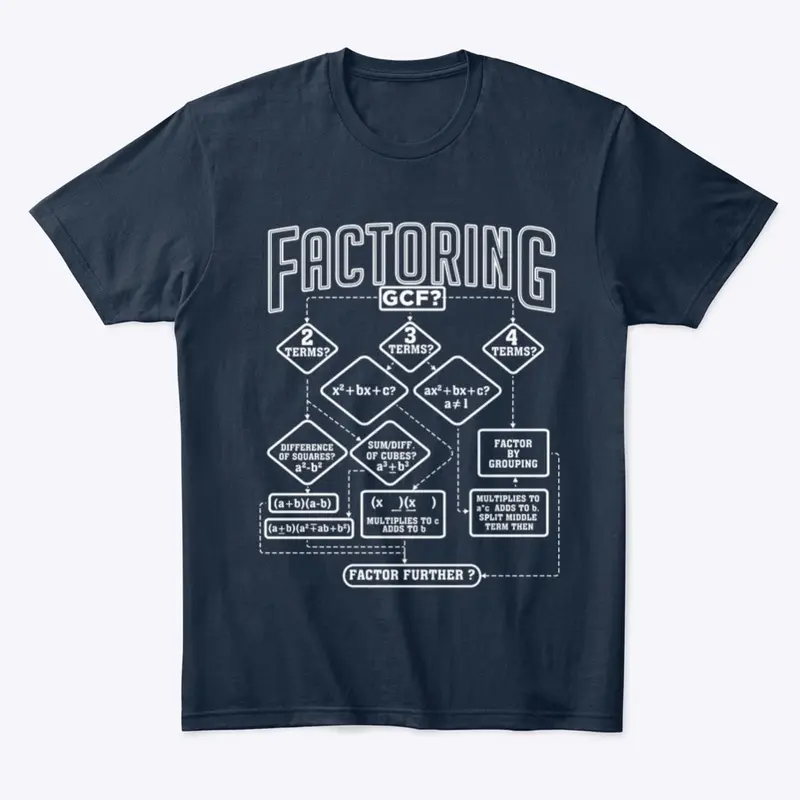 Factoring